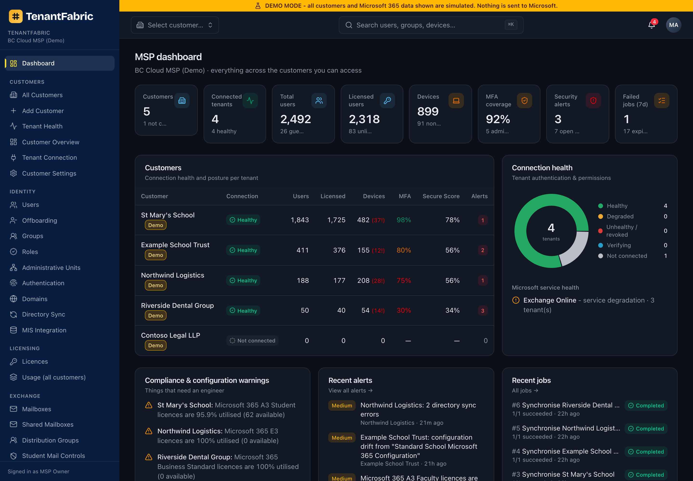 TenantFabric MSP dashboard