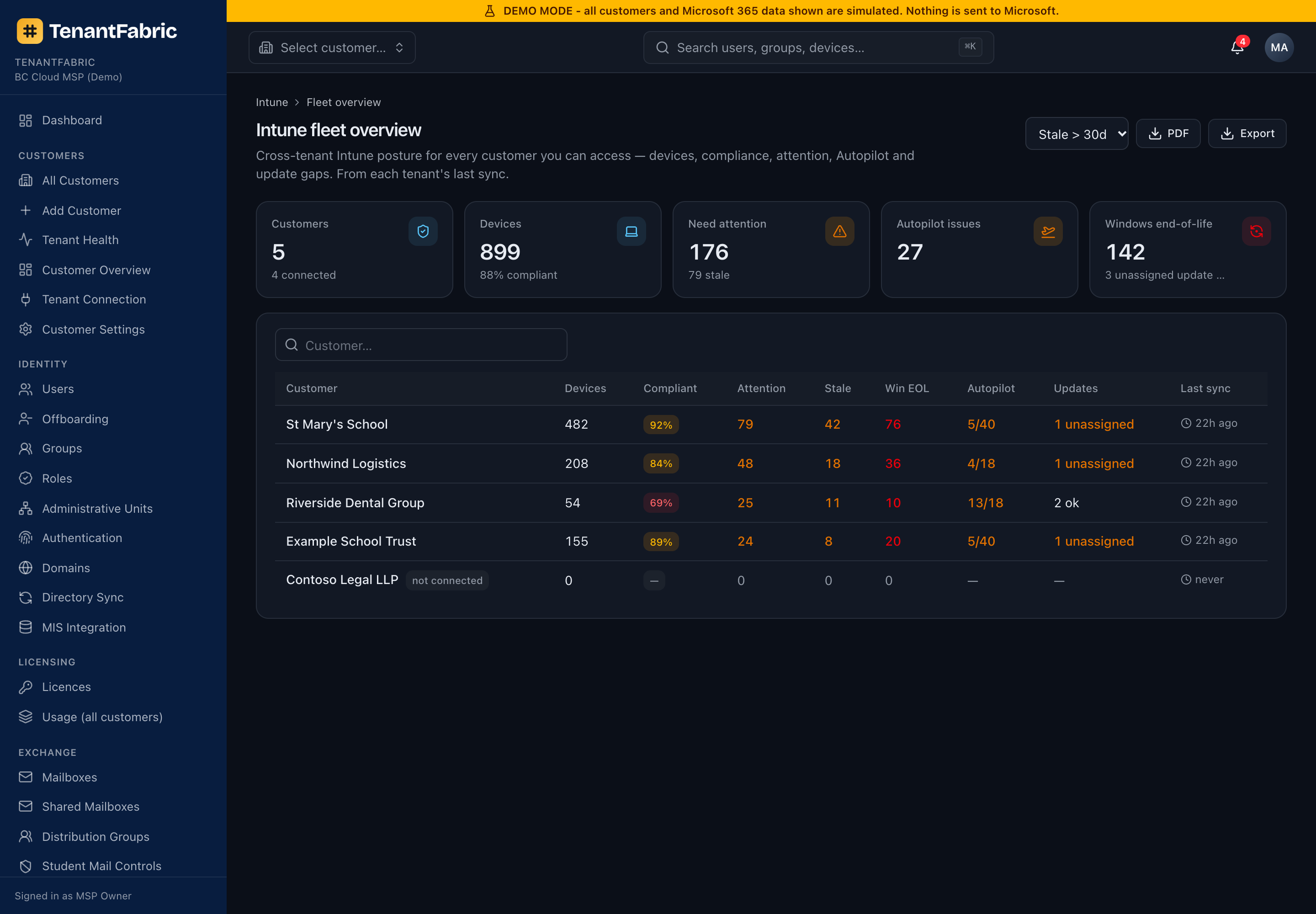 Intune fleet overview